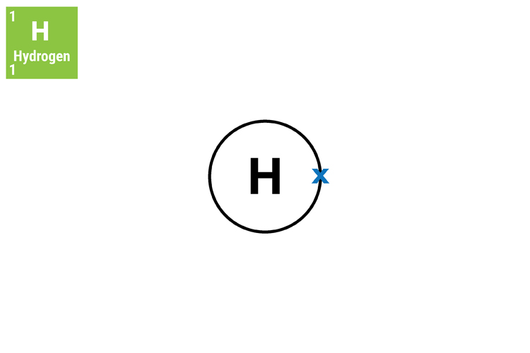 Hydrogen has one shell with one electron with a atomic mass of one and a mass of one